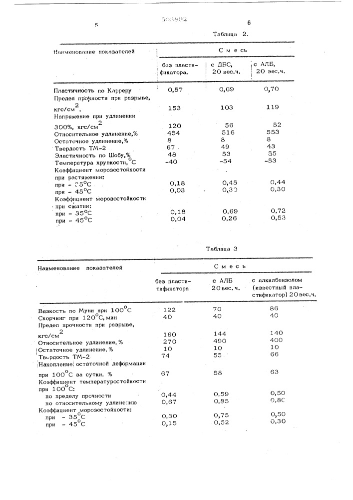 Резиновая смесь (патент 503892)