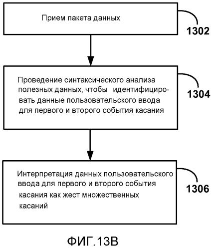 Обратный канал ввода данных пользователем для беспроводных дисплеев (патент 2577184)