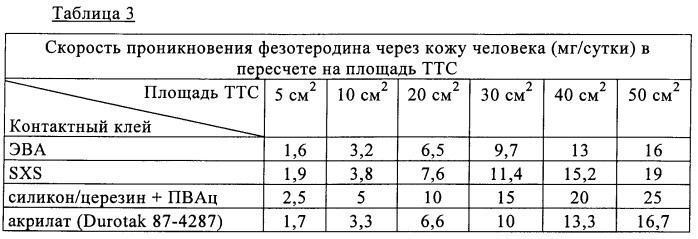 Высокочистые сложные 3,3-дифенилпропиламиномоноэфиры (патент 2394019)