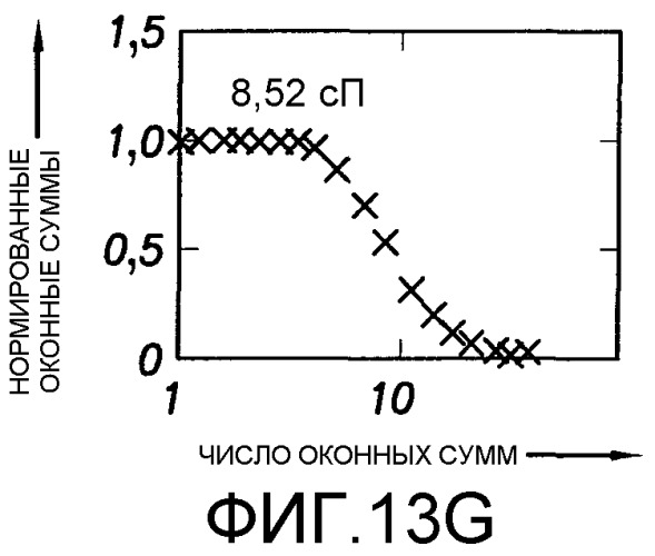 Способ определения свойств пластовых флюидов (патент 2367981)