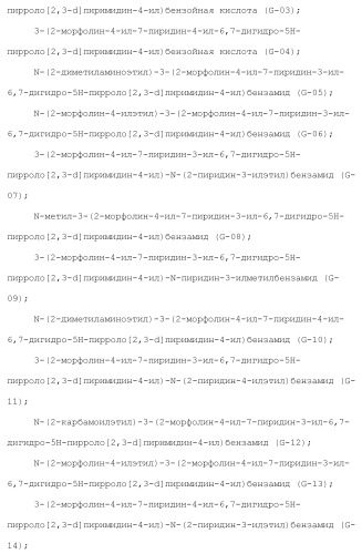 Производное пиримидина в качестве ингибитора pi3k и его применение (патент 2448109)