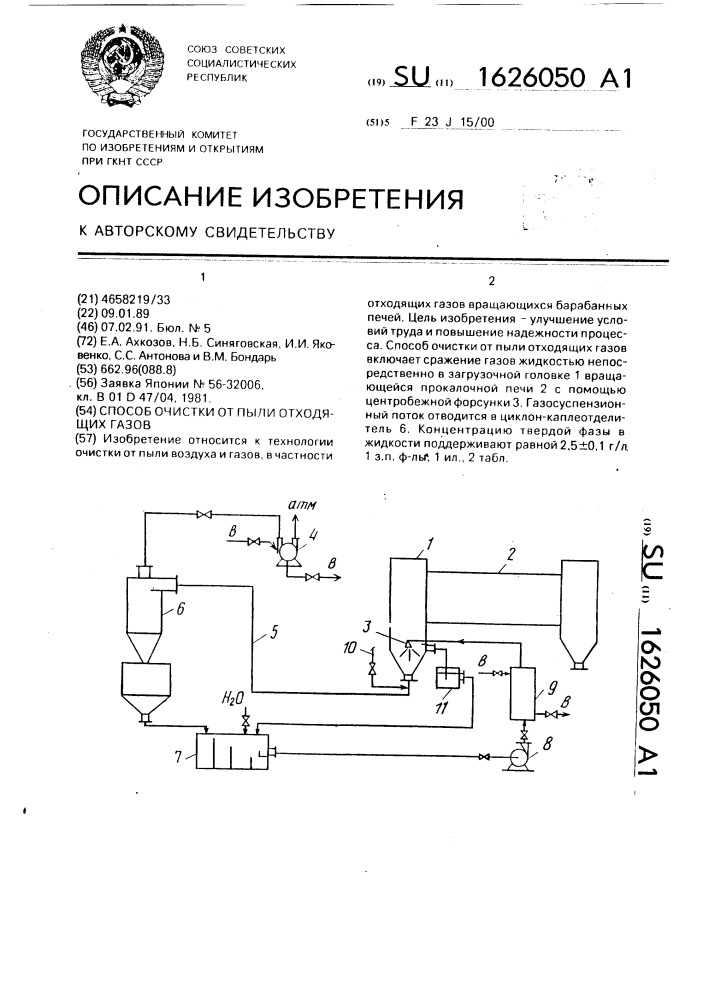 Способ очистки от пыли отходящих газов (патент 1626050)