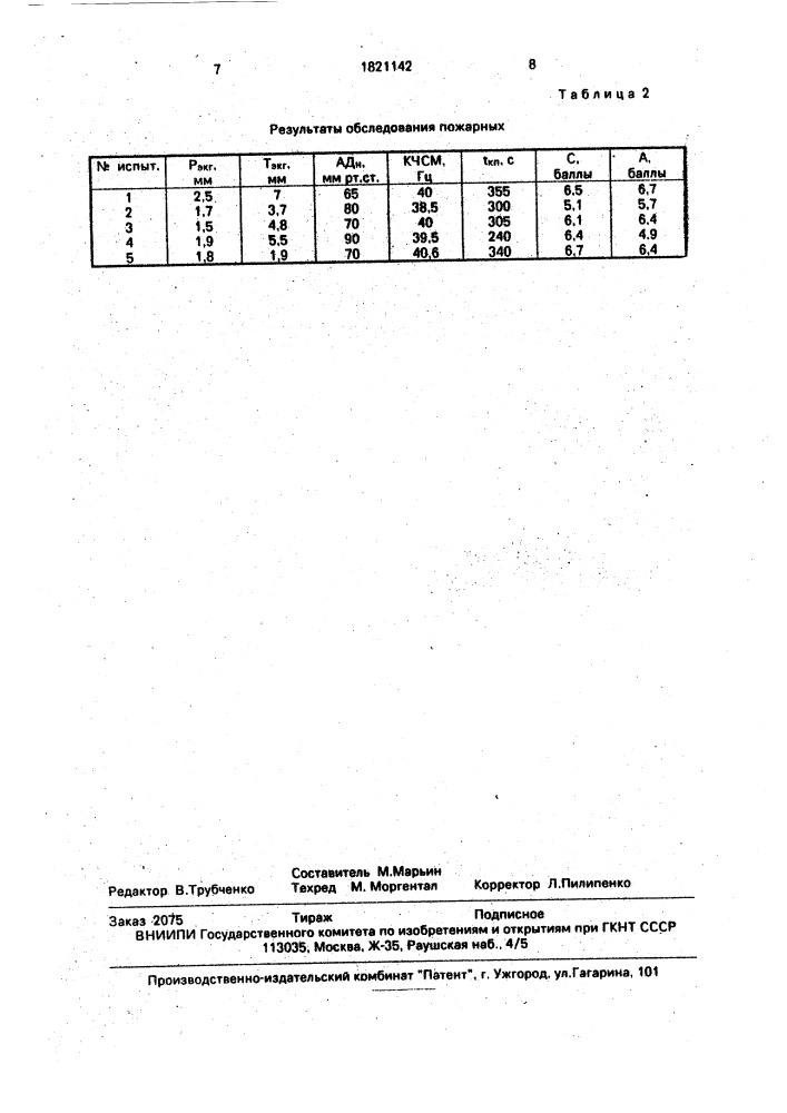 Способ определения профессиональной пригодности пожарных (патент 1821142)