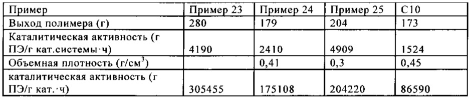 Каталитические системы и способы их применения для получения полиолефиновых продуктов (патент 2634720)