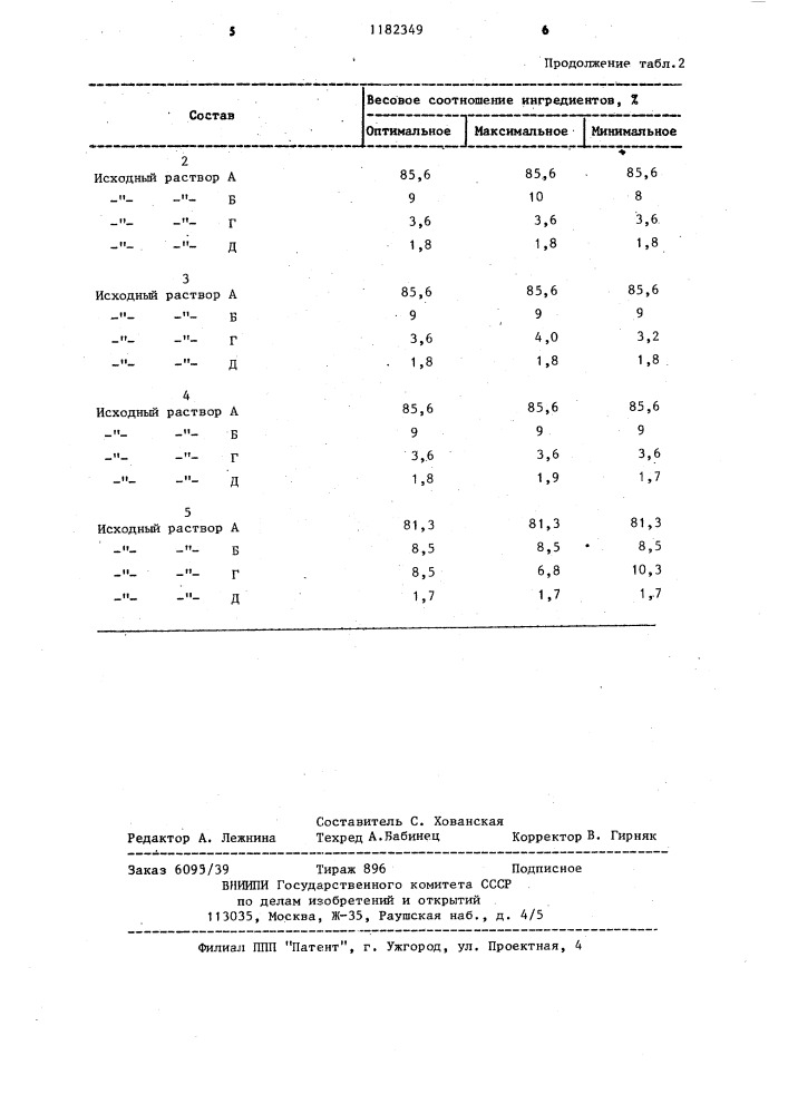Способ определения 2-хлорэтилфосфоновой кислоты и ее солей (патент 1182349)