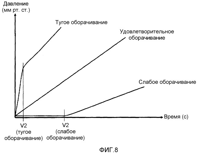 Устройство измерения кровяного давления, содержащее манжету, оборачиваемую вокруг места измерения (патент 2515860)
