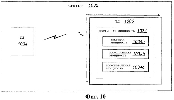 Способ управления мощностью передачи на основании оценки бита обратной активности и заданных линейно возрастающих/убывающих функций потоков данных и соответствующий терминал беспроводного доступа (патент 2372738)