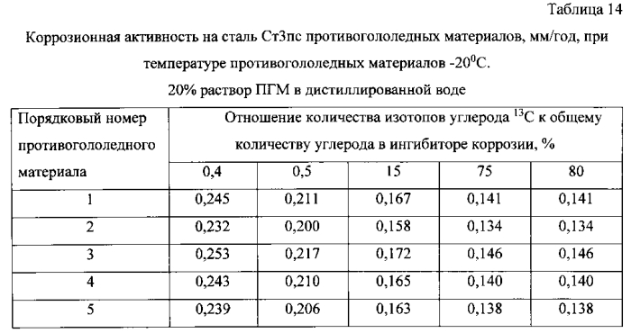 Способ получения твердого противогололедного материала на основе пищевой поваренной соли и кальцинированного хлорида кальция (варианты) (патент 2583961)