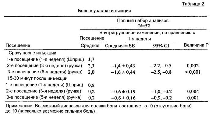 Автоматическое инъекционное устройство (патент 2575906)