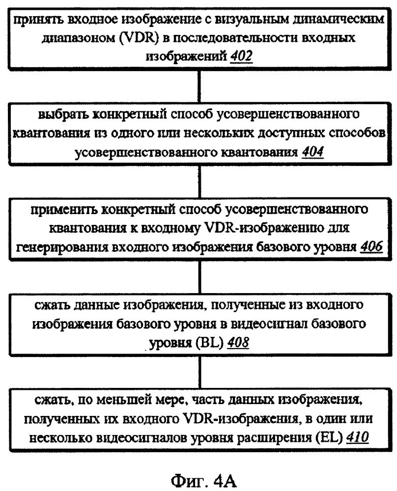 Декомпозиция уровней в иерархическом кодировании vdr (патент 2644065)