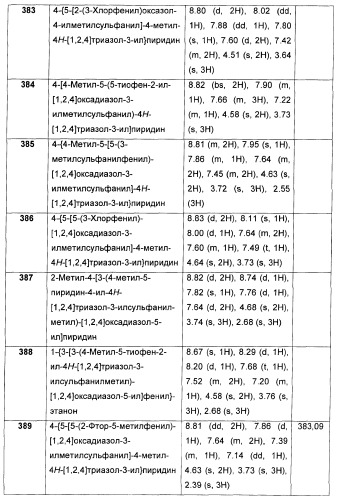 Дополнительные гетероциклические соединения и их применение в качестве антагонистов метаботропного глутаматного рецептора (патент 2370495)