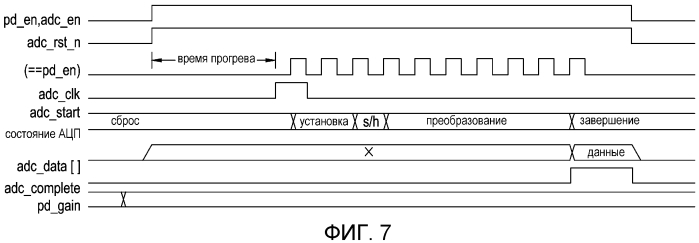 Электронная офтальмологическая линза с датчиком положения века (патент 2569696)