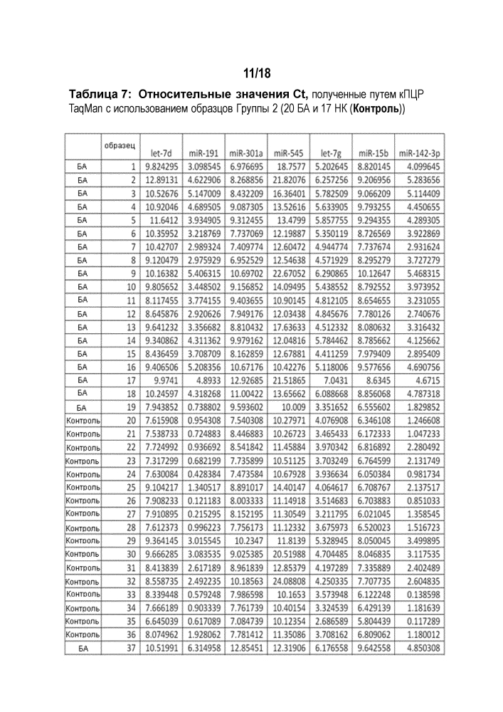 Микрорнк - биомаркеры, указывающие на болезнь альцгеймера (патент 2639509)