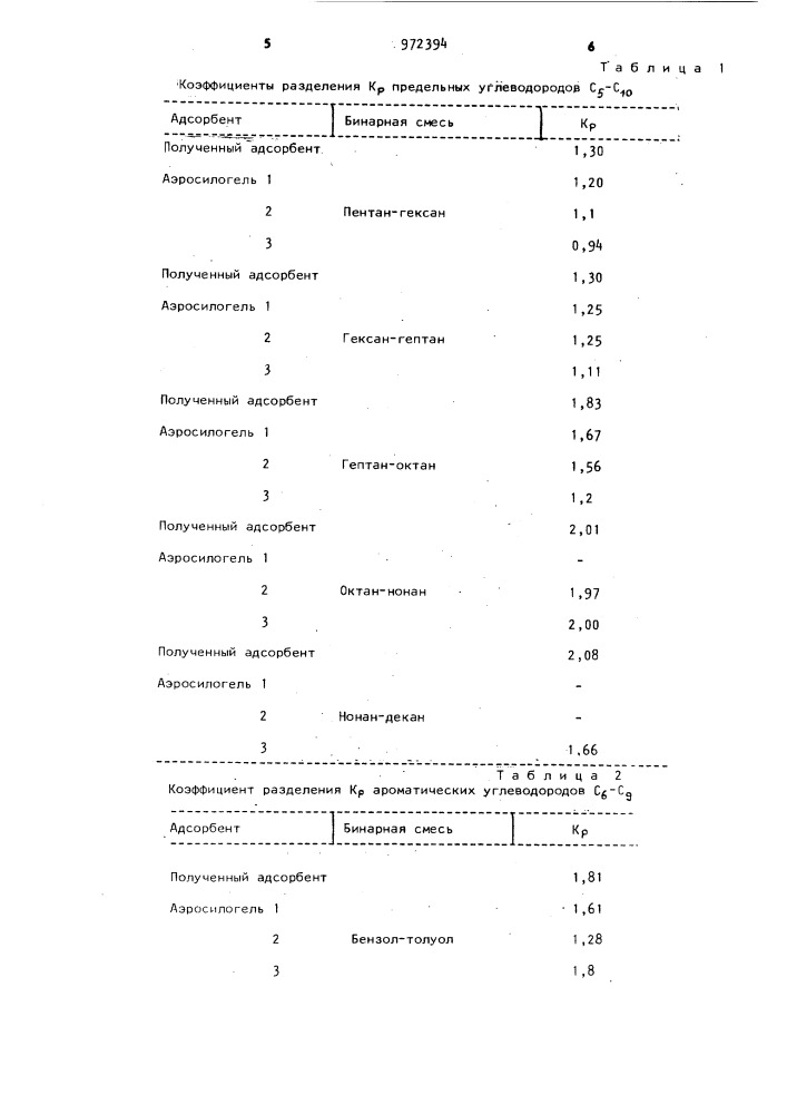 Способ получения адсорбента для газовой хроматографии (патент 972394)