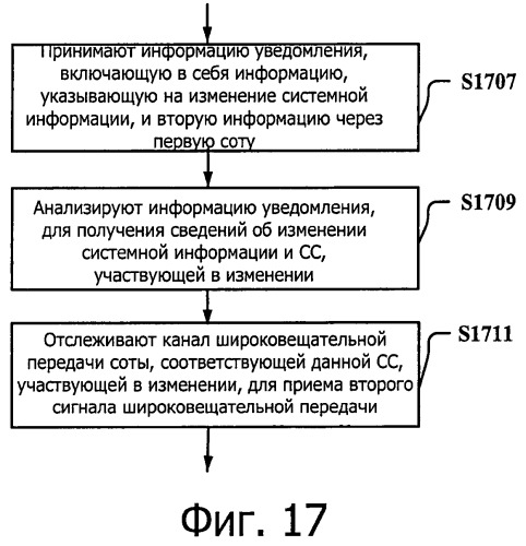 Система передачи данных для поддержки объединения несущих и способ и устройство для обновления ее системной информации (патент 2543969)