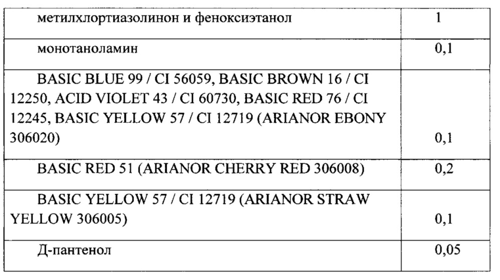 Оттеночная краска для волос на пеномоющей основе (патент 2654751)