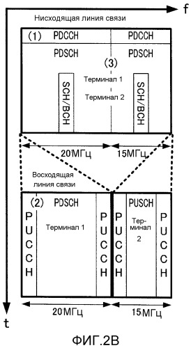 Радиотерминал, базовая радиостанция, способ формирования канального сигнала и способ приема канального сигнала (патент 2521089)