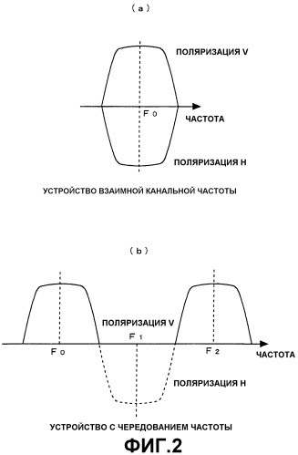 Устройство радиосвязи и система радиосвязи, предназначенная для использования с устройством (патент 2290759)