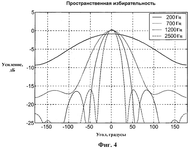 Система и способ для формирования луча с использованием микрофонной решетки (патент 2369042)