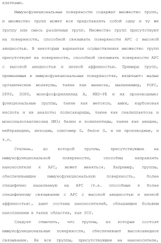 Включение адъюванта в иммунонанотерапевтические средства (патент 2496517)