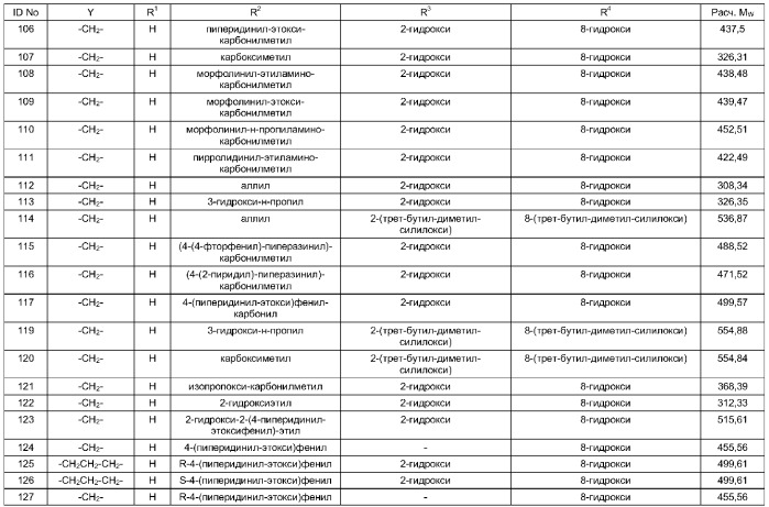 Тетрациклические гетеросоединения в качестве модуляторов эстрогенных рецепторов (патент 2305099)