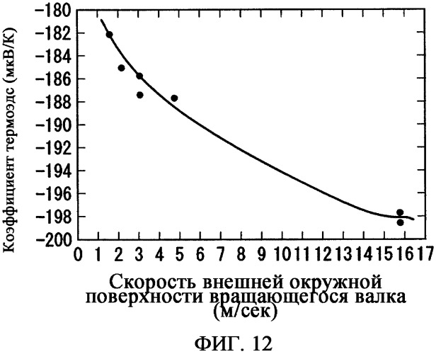 Термоэлектрический полупроводниковый материал, термоэлектрический полупроводниковый элемент с использованием термоэлектрического полупроводникового материала, термоэлектрический модуль с использованием термоэлектрического полупроводникового элемента и способ их изготовления (патент 2326466)