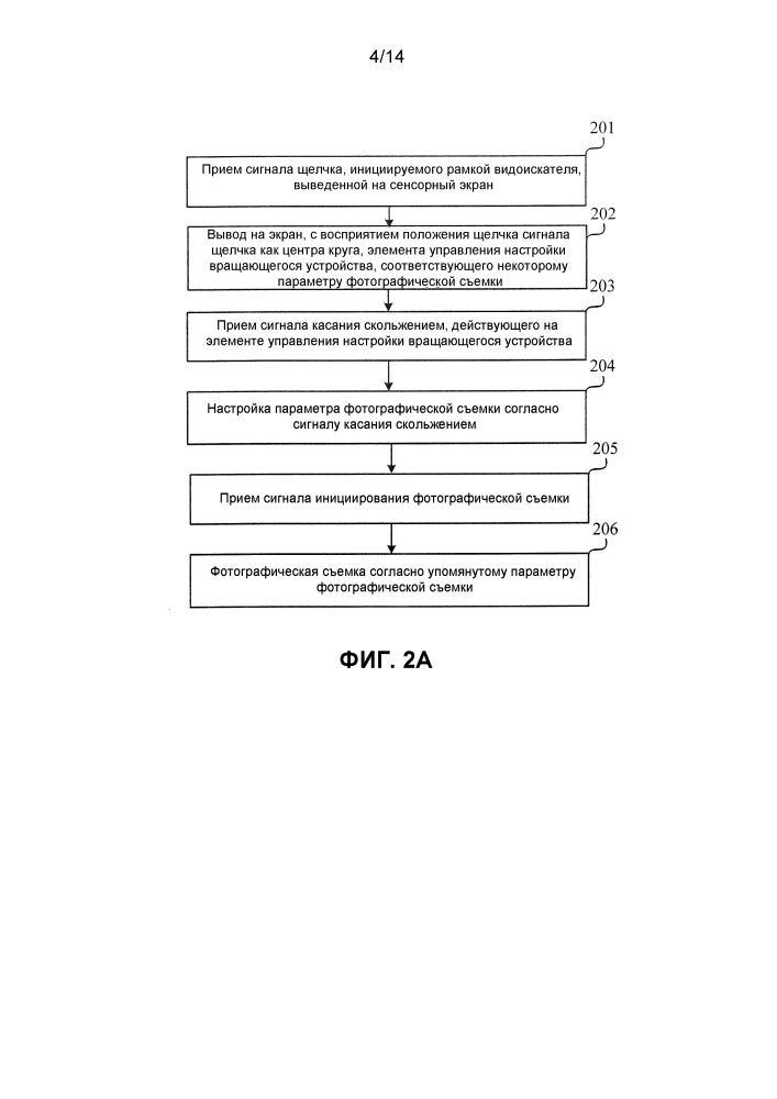 Устройство и способ настройки параметров фотографической съемки (патент 2615798)