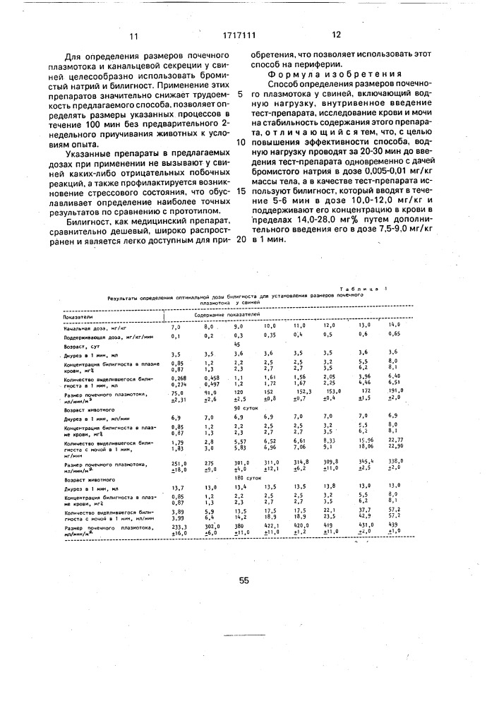 Способ определения размеров почечного плазмотока у свиней (патент 1717111)