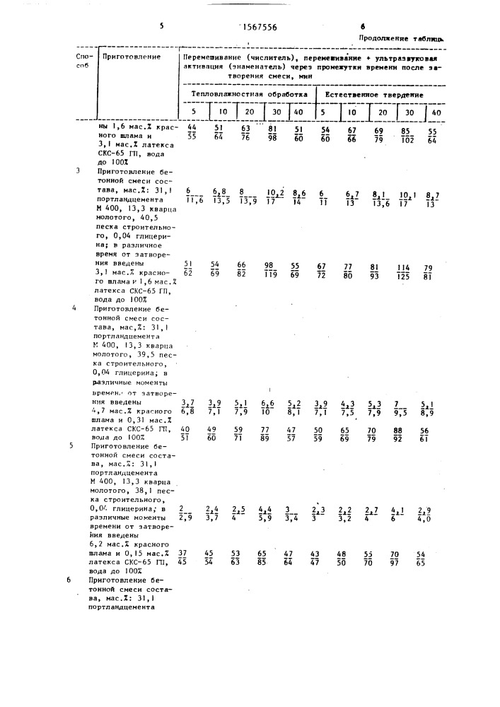 Способ приготовления бетонной смеси (патент 1567556)