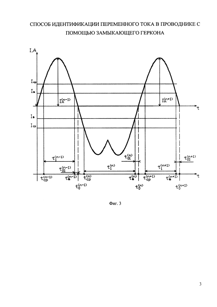 Способ идентификации переменного тока в проводнике с помощью замыкающего геркона (патент 2618795)