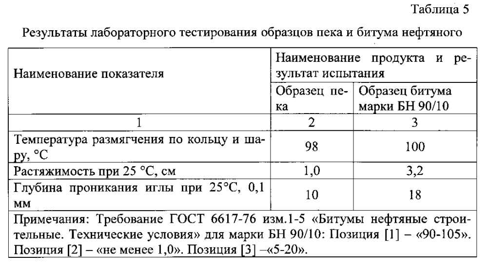 Способ переработки отработанных смазочных материалов (патент 2599782)