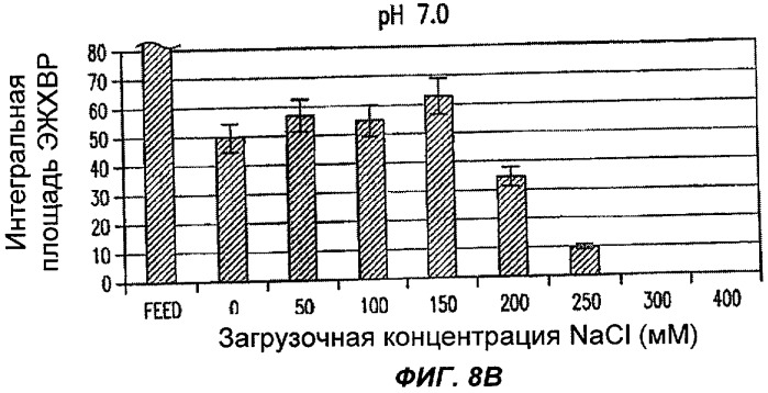 Способ очистки, предназначенный для получения очищенного вируса везикулярного стоматита из клеточной культуры (патент 2484135)