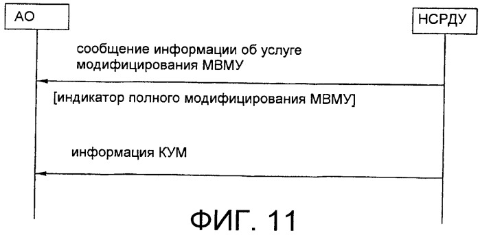 Передача управляющей информации в соответствии с группированием услуг в системе мобильной связи (патент 2407189)