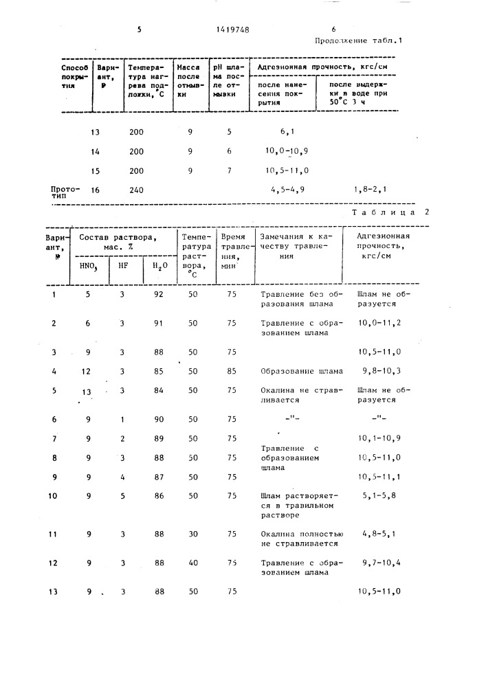 Способ получения покрытий на трубах (патент 1419748)