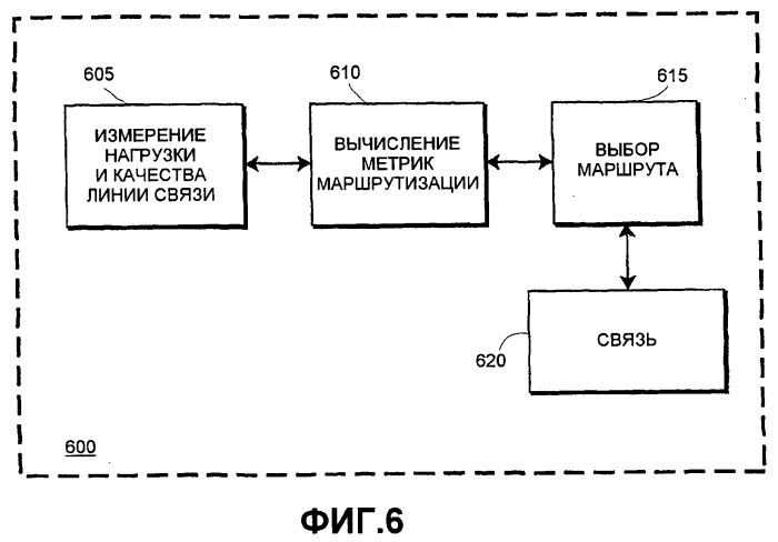 Выбор маршрута в беспроводных сетях (патент 2544985)