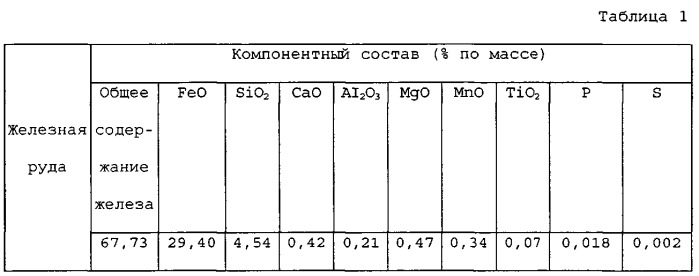 Способ получения гранулированного металла (патент 2544979)