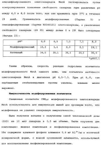 Модифицированные сахариды, имеющие улучшенную стабильность в воде (патент 2338753)