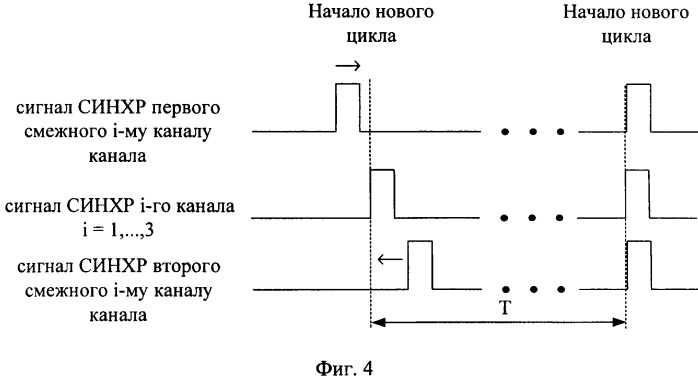 Трехканальная управляющая система (патент 2333529)