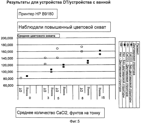 Регистрирующий лист с улучшенным качеством печати при низких уровнях добавок (патент 2517511)