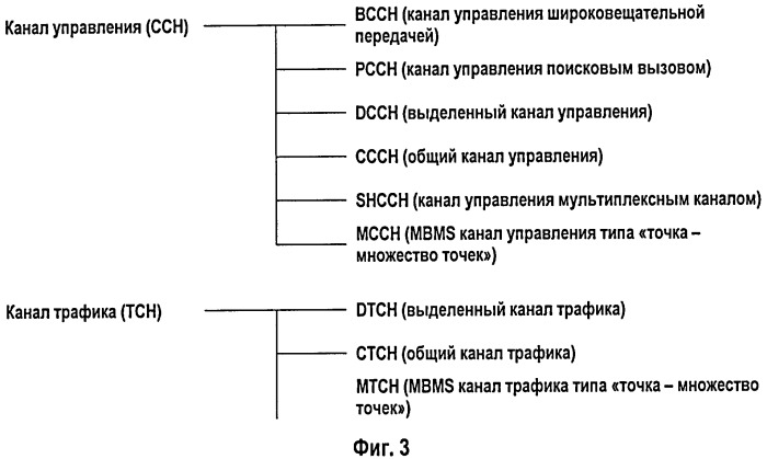 Сдвоенный приемник для мультимедийного широковещательного/многоадресного обслуживания &quot;mbms&quot; (патент 2430472)