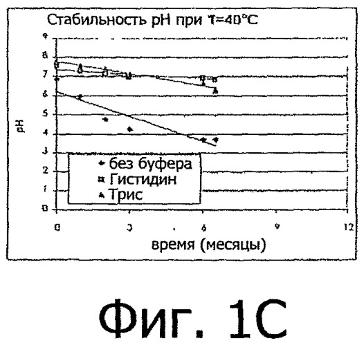 Фармацевтические составы (рецептуры) на основе неполярных и полярных липидов для офтальмологического применения (патент 2495661)