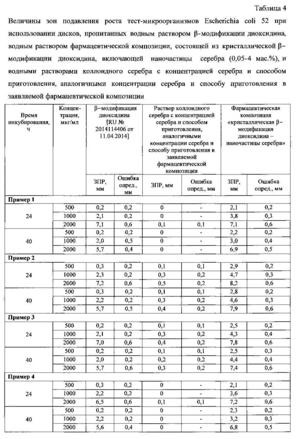 Фармацевтическая композиция на основе β-модификации 2,3-бис-(гидроксиметил)хиноксалин-n,n'-диоксида и способ её получения (патент 2614736)