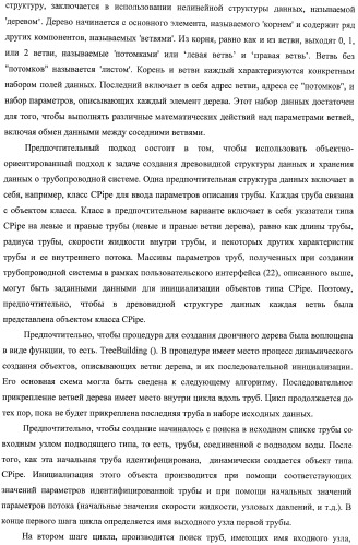 Система и способ для оценки потока текучей среды в трубопроводной системе (патент 2417403)