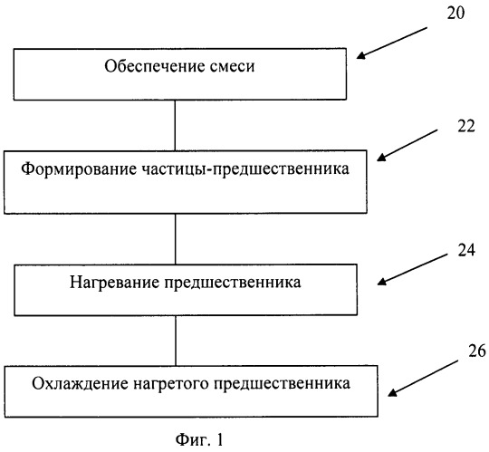 Керамическое изделие и способ его изготовления (патент 2478597)