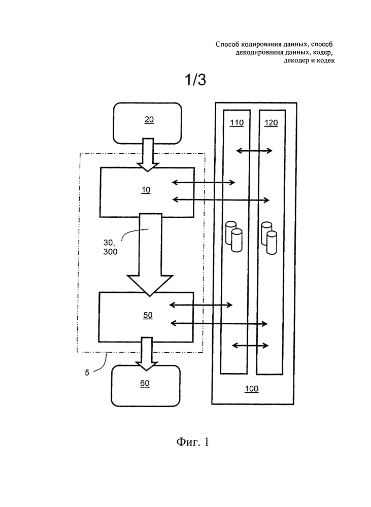 Способ кодирования данных, способ декодирования данных, кодер, декодер и кодек (патент 2613031)