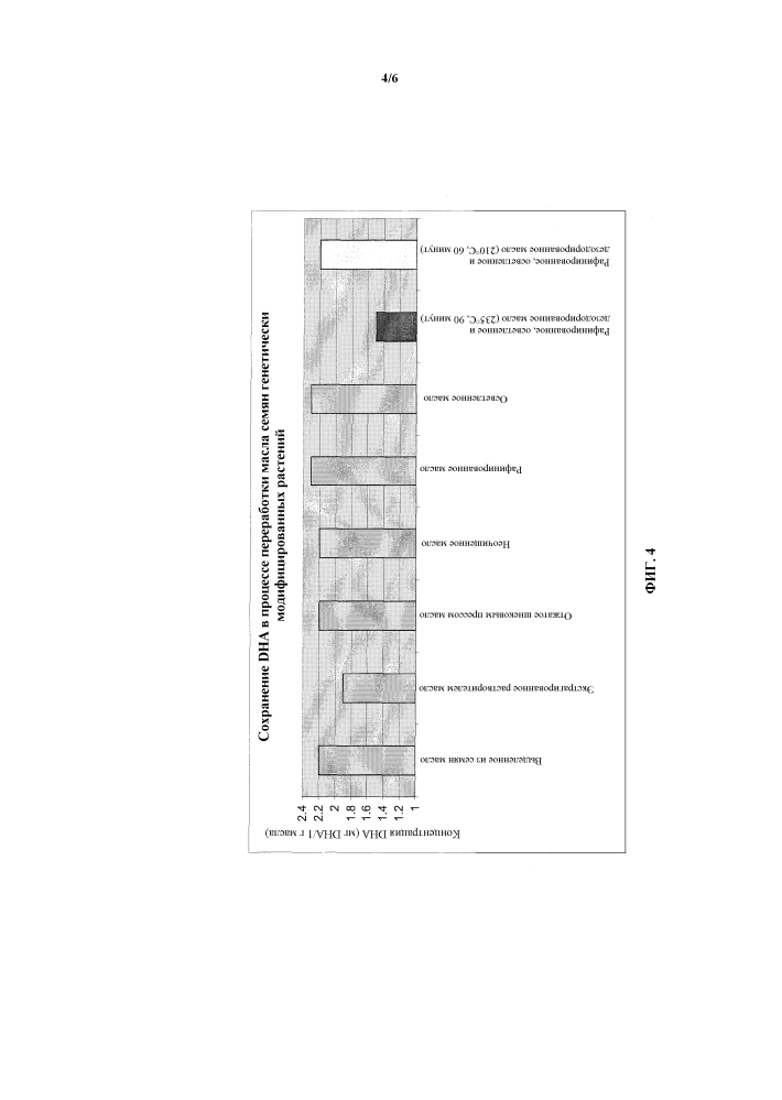 Сохранение докозагексаеновой кислоты (dha) в процессе переработки канолы (патент 2621555)