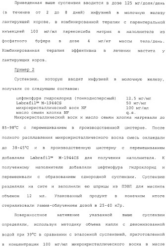 Диспергируемая фармацевтическая композиция для лечения мастита и поражений уха (патент 2329064)