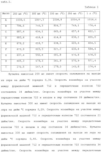 Способ и устройство для упрочнения стекла (патент 2365547)
