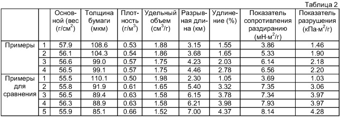 Способ размола целлюлозной массы (патент 2401897)