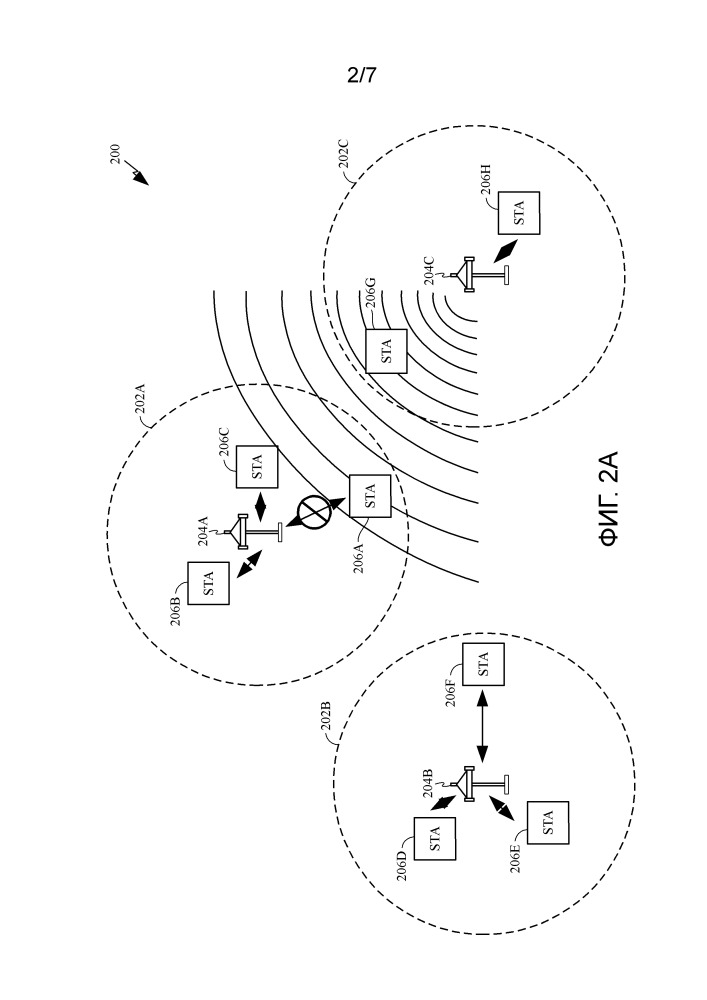 Отсрочка на основе информации bssid (патент 2666313)